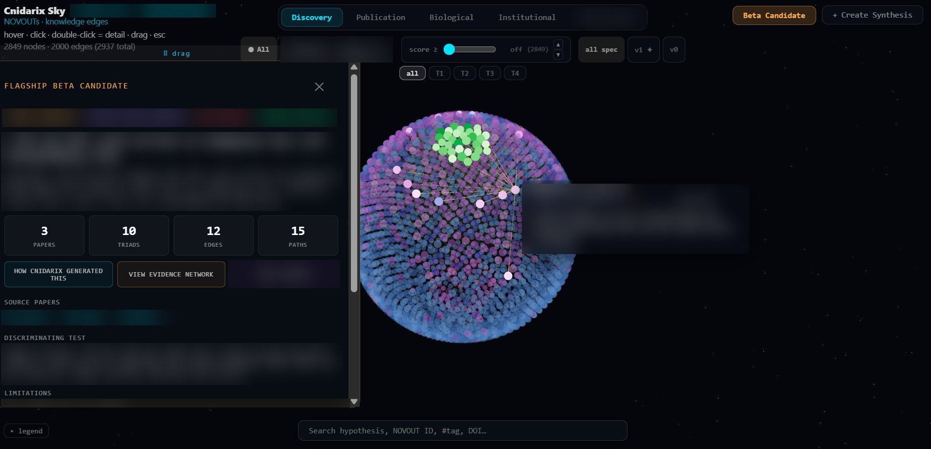 Cnidarix Sky: a knowledge graph of findings drawn as a sphere of linked points, beside an open panel describing one candidate hypothesis
